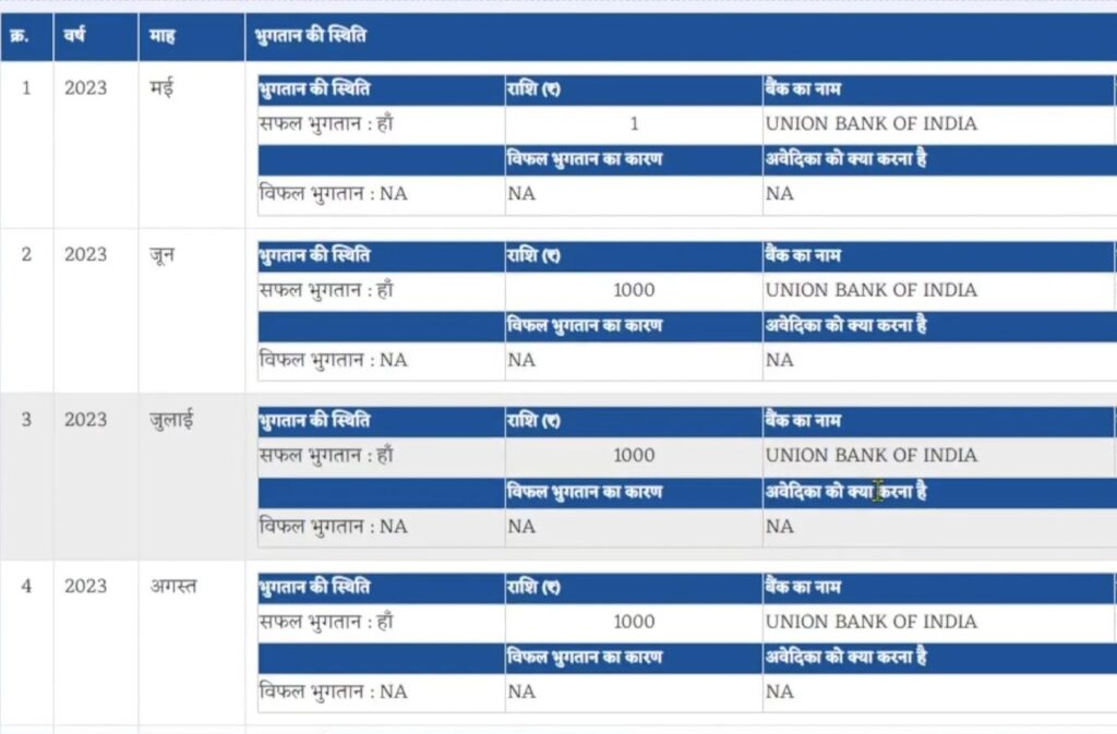 Ladli Bahna Yojana Bhugtan Sthiti 